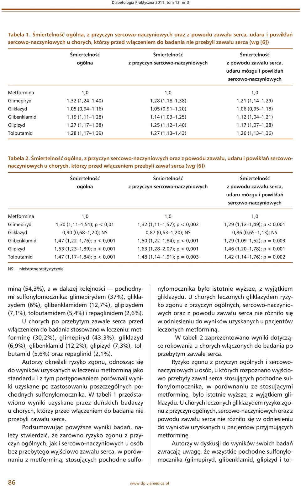 Śmiertelność Śmiertelność Śmiertelność ogólna z przyczyn sercowo-naczyniowych z powodu zawału serca, udaru mózgu i powikłań sercowo-naczyniowych Metformina 1,0 1,0 1,0 Glimepiryd 1,32 (1,24 1,40)