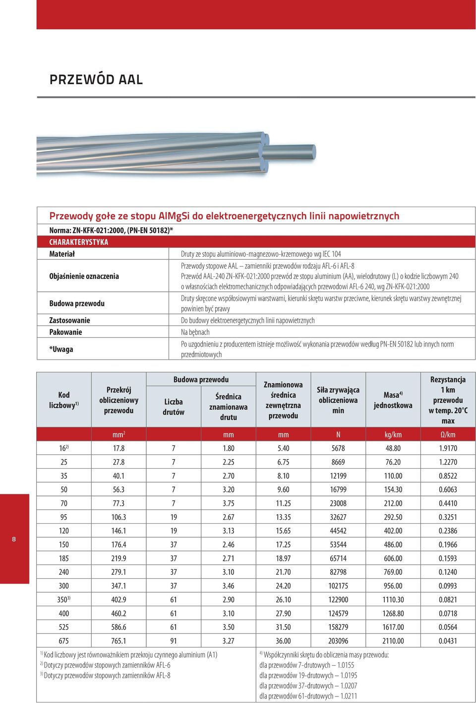 240 o własnościach elektromechanicznych odpowiadających przewodowi AFL-6 240, wg ZN-KFK-021:2000 Druty skręcone współosiowymi warstwami, kierunki skrętu warstw przeciwne, kierunek skrętu warstwy