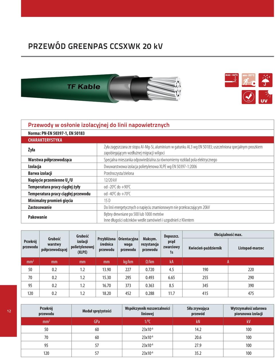 rozkład pola elektrycznego Izolacja Dwuwarstwowa izolacja polietylenowa XLPE wg EN 50397-1:2006 Barwa Przeźroczysta/zielona Napięcie przemienne U 0 /U 12/20 kv Temperatura pracy ciągłej żyły od -20 0