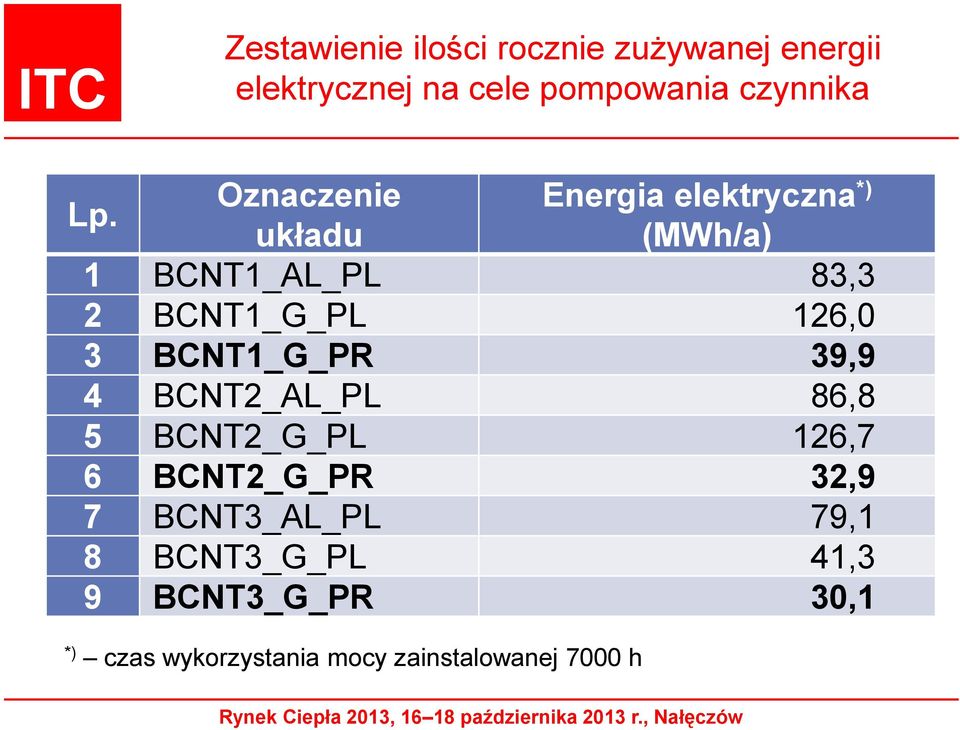 BCNT1_G_PR 39,9 4 BCNT2_AL_PL 86,8 5 BCNT2_G_PL 126,7 6 BCNT2_G_PR 32,9 7 BCNT3_AL_PL