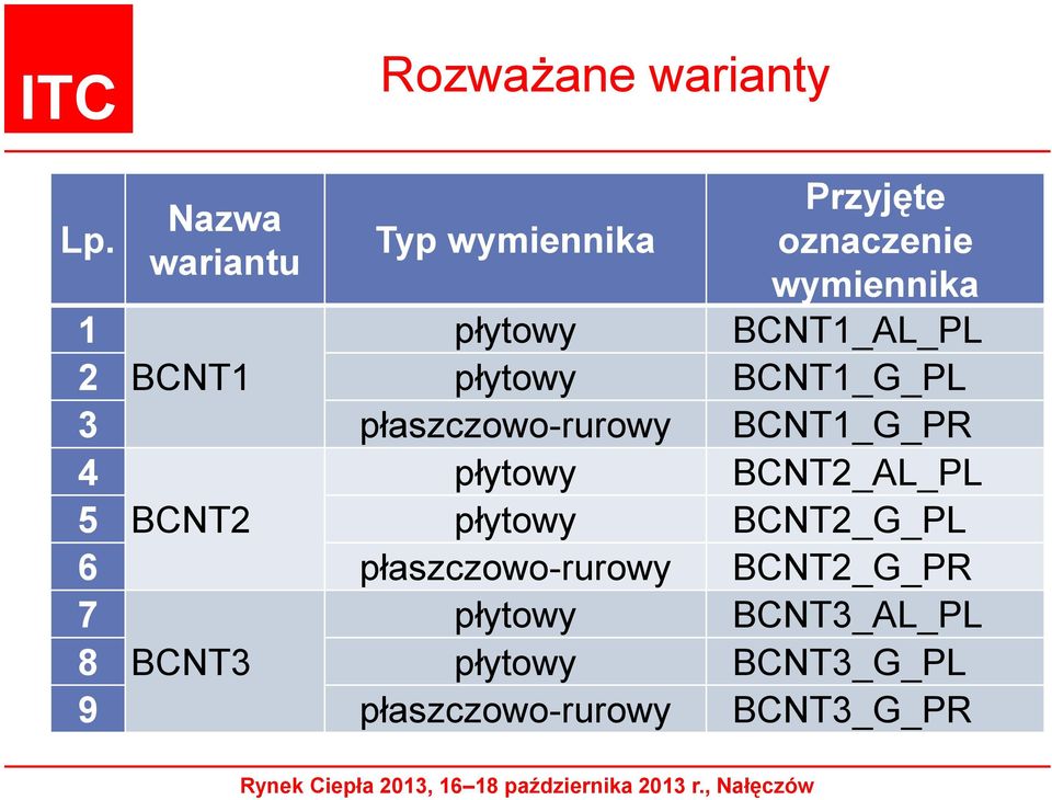 BCNT1 płytowy płytowy BCNT1_G_PL 3 płaszczowo-rurowy BCNT1_G_PR 4 płytowy