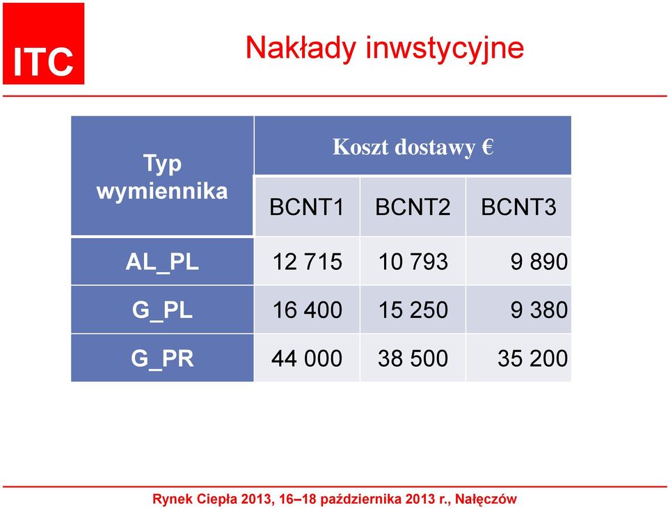 AL_PL 12 715 10 793 9 890 G_PL 16