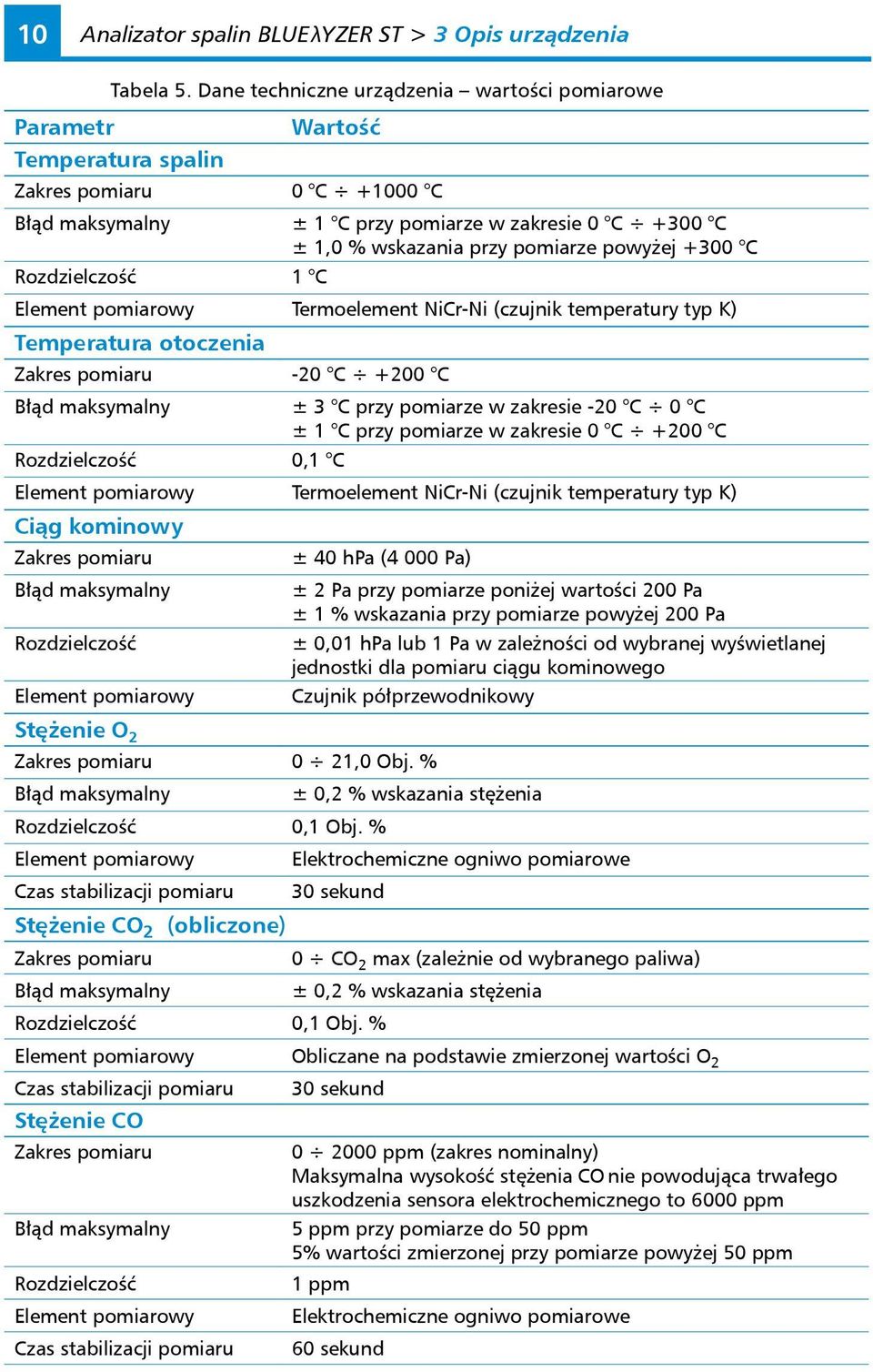 powyżej +300 C Rozdzielczość 1 C Element pomiarowy Termoelement NiCr-Ni (czujnik temperatury typ K) Temperatura otoczenia Zakres pomiaru -20 C +200 C Błąd maksymalny ± 3 C przy pomiarze w zakresie