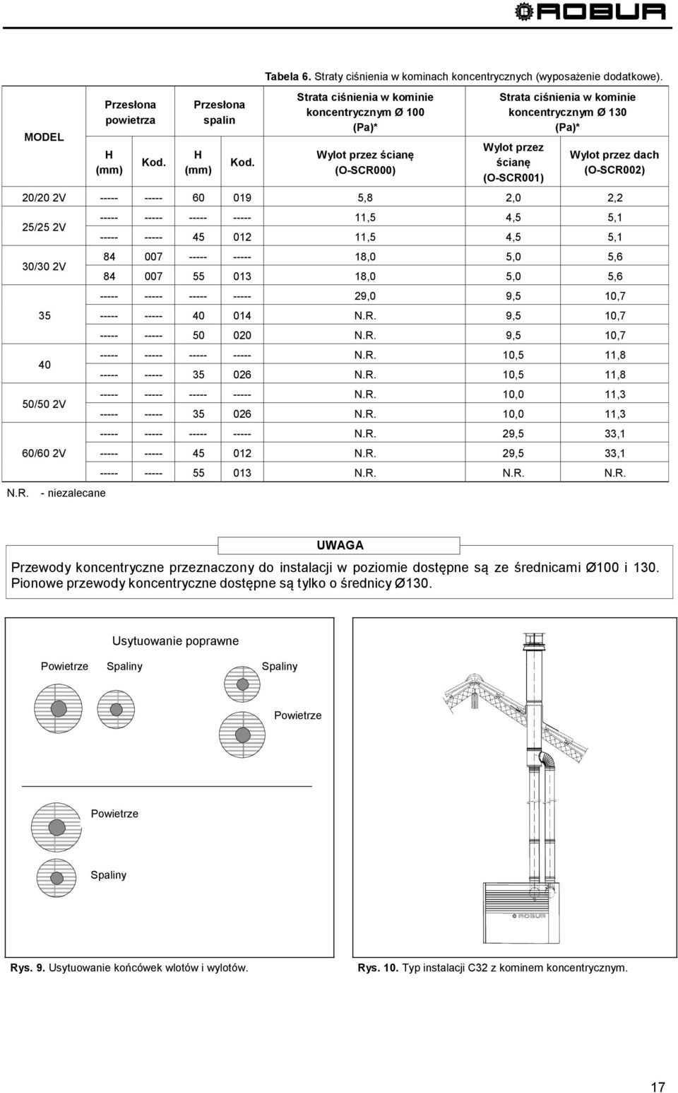 20/20 2V ----- ----- 60 019 5,8 2,0 2,2 25/25 2V 30/30 2V 35 40 50/50 2V 60/60 2V - niezalecane ----- ----- ----- ----- 11,5 4,5 5,1 ----- ----- 45 012 11,5 4,5 5,1 84 007 ----- ----- 18,0 5,0 5,6 84