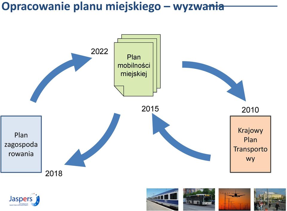 miejskiej 2015 2010 Plan