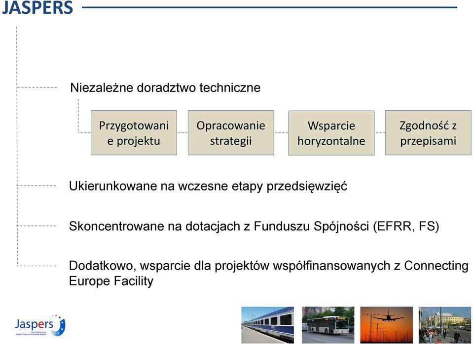 etapy przedsięwzięć Skoncentrowane na dotacjach z Funduszu Spójności (EFRR,