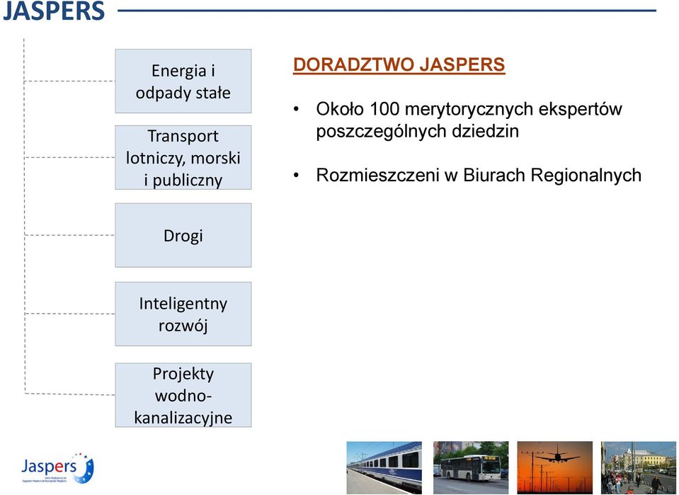 ekspertów poszczególnych dziedzin Rozmieszczeni w Biurach