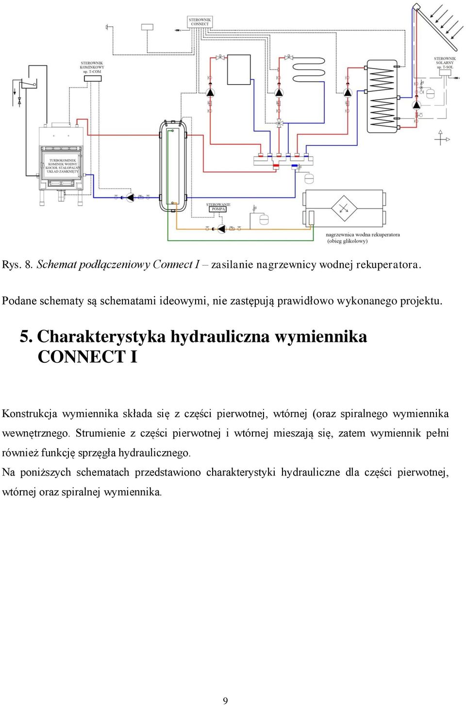 Charakterystyka hydrauliczna wymiennika CONNECT I Konstrukcja wymiennika składa się z części pierwotnej, wtórnej (oraz spiralnego wymiennika