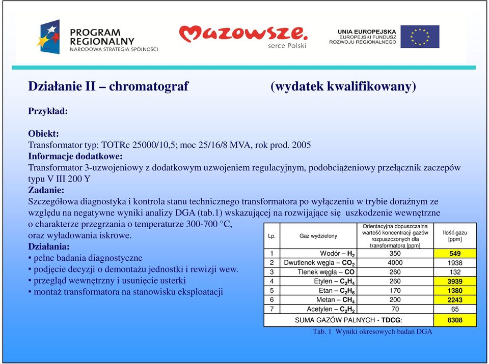 technicznego transformatora po wyłączeniu w trybie doraźnym ze względu na negatywne wyniki analizy DGA (tab.