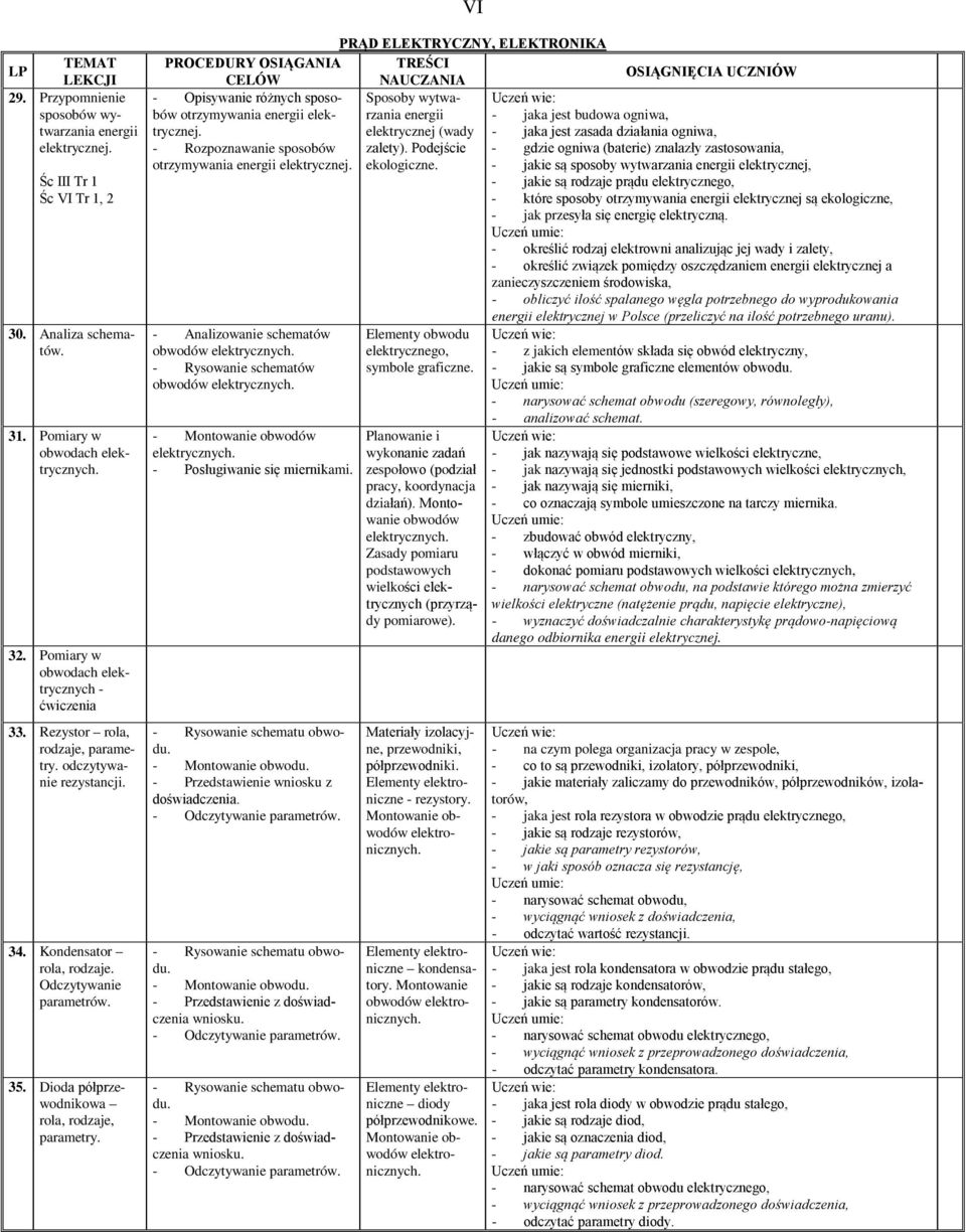Dioda półprzewodnikowa rola, rodzaje, parametry. PRĄD ELEKTRYCZNY, ELEKTRONIKA PROCEDURY OSIĄGANIA TREŚCI CELÓW NAUCZANIA - Opisywanie różnych sposobów Sposoby wytwatrycznej.