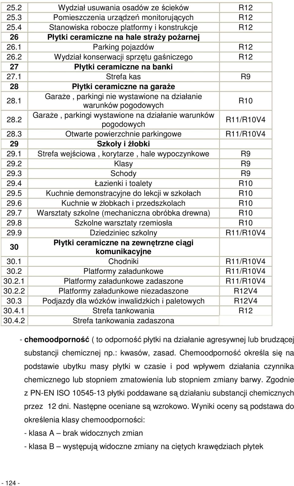 1 GaraŜe, parkingi nie wystawione na działanie warunków pogodowych R10 28.2 GaraŜe, parkingi wystawione na działanie warunków pogodowych R11/R10V4 28.