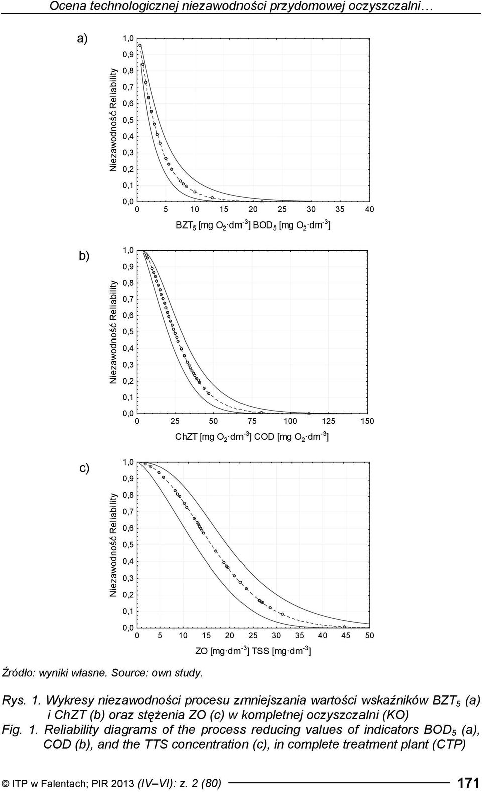 15 20 25 30 35 40 45 50 ZO [mg dm -3 ] TSS [mg dm -3 ] Rys. 1.