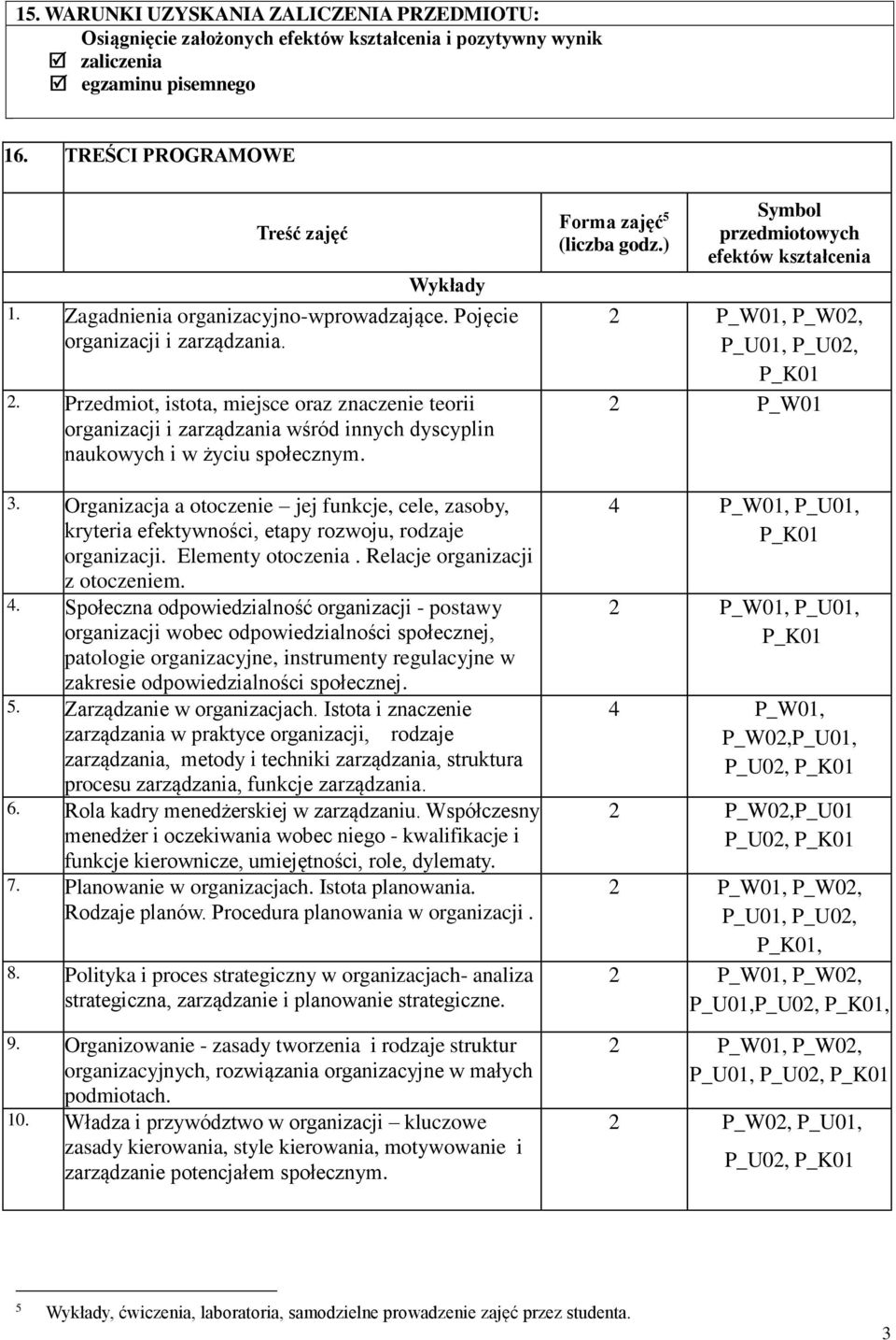 . Przedmiot, istota, miejsce oraz znaczenie teorii organizacji i zarządzania wśród innych dyscyplin naukowych i w życiu społecznym. 3.