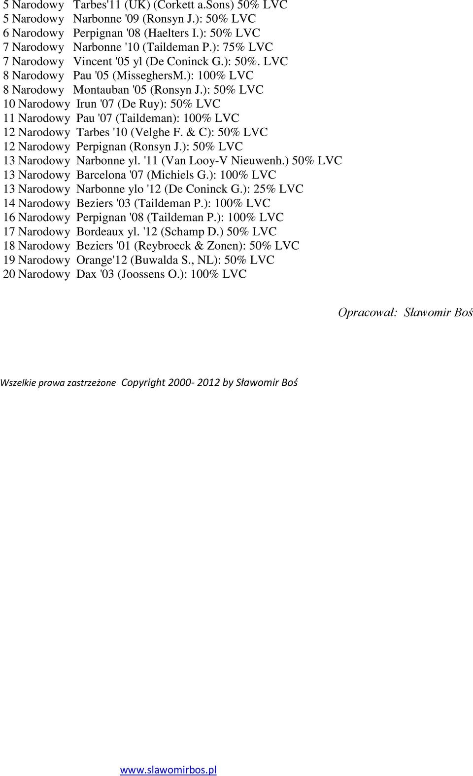 ): 50% LVC 10 Narodowy Irun '07 (De Ruy): 50% LVC 11 Narodowy Pau '07 (Taildeman): 100% LVC 12 Narodowy Tarbes '10 (Velghe F. & C): 50% LVC 12 Narodowy Perpignan (Ronsyn J.