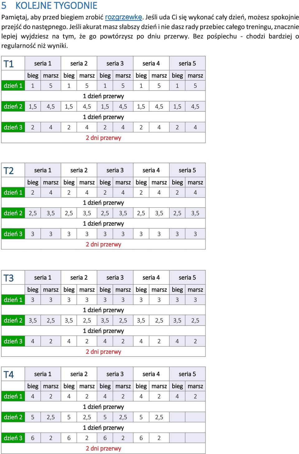 T1 seria 1 seria 2 seria 3 seria 4 seria 5 bieg marsz bieg marsz bieg marsz bieg marsz bieg marsz dzień 1 1 5 1 5 1 5 1 5 1 5 dzień 2 1,5 4,5 1,5 4,5 1,5 4,5 1,5 4,5 1,5 4,5 dzień 3 2 4 2 4 2 4 2 4 2