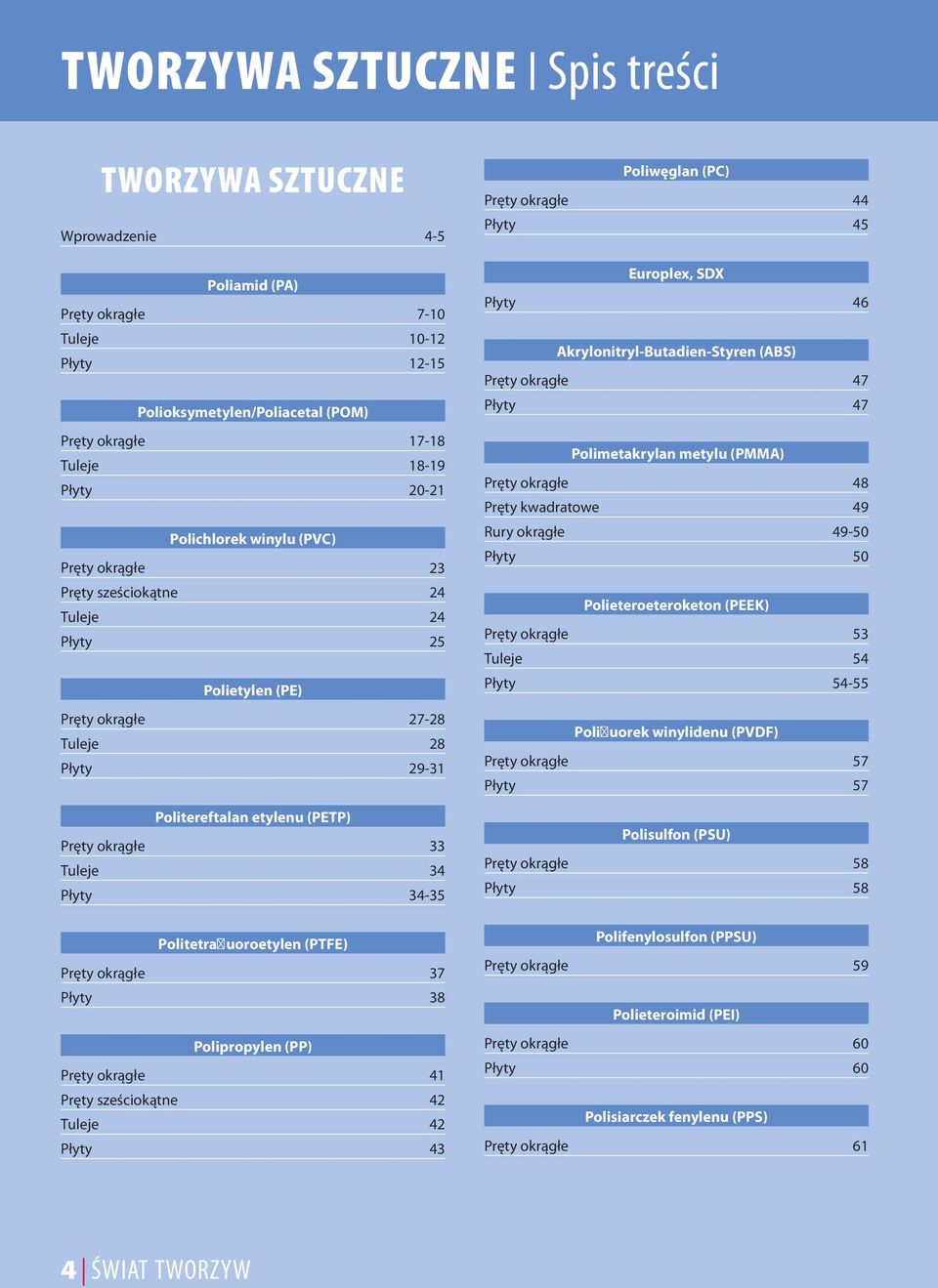 Tuleje 34 Płyty 34-35 Politetrafluoroetylen (PTFE) Pręty okrągłe 37 Płyty 38 Polipropylen (PP) Pręty okrągłe 41 Pręty sześciokątne 42 Tuleje 42 Płyty 43 Poliwęglan (PC) Pręty okrągłe 44 Płyty 45