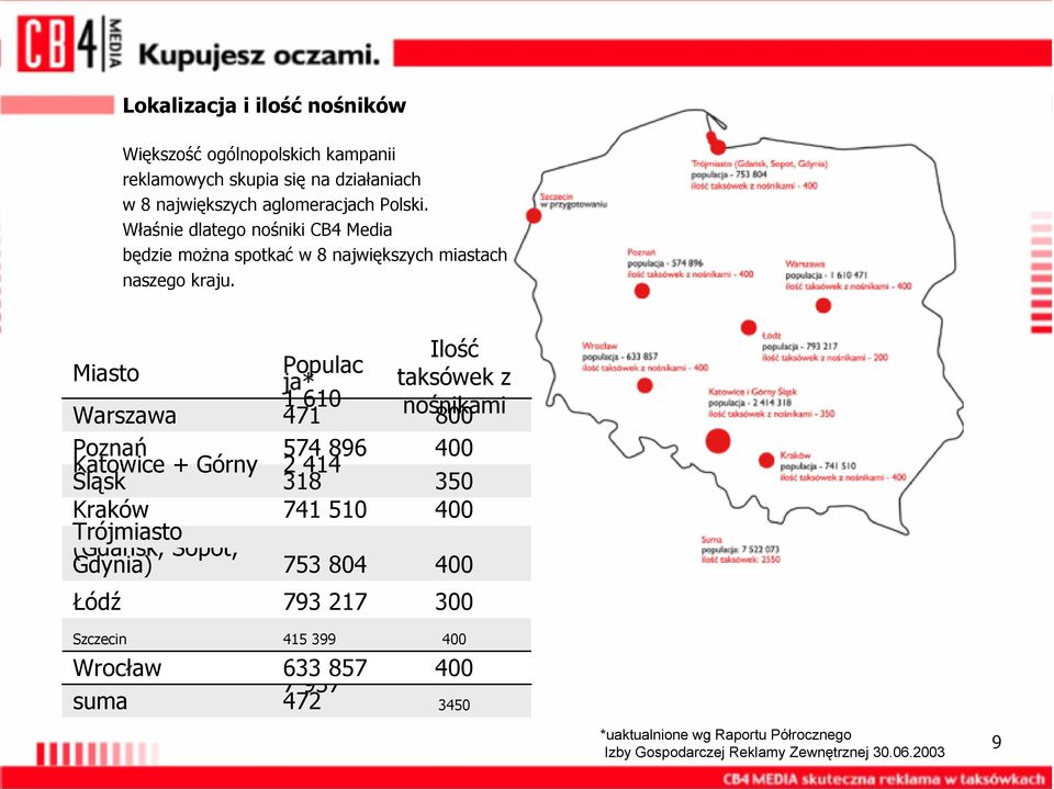 Miasto Warszawa Poznań Katowice + Górny Śląsk Kraków Trójmiasto (Gdańsk, Sopot, Gdynia) Łódź Szczecin Wrocław suma Populac ja* 1 610 471 574 896 2