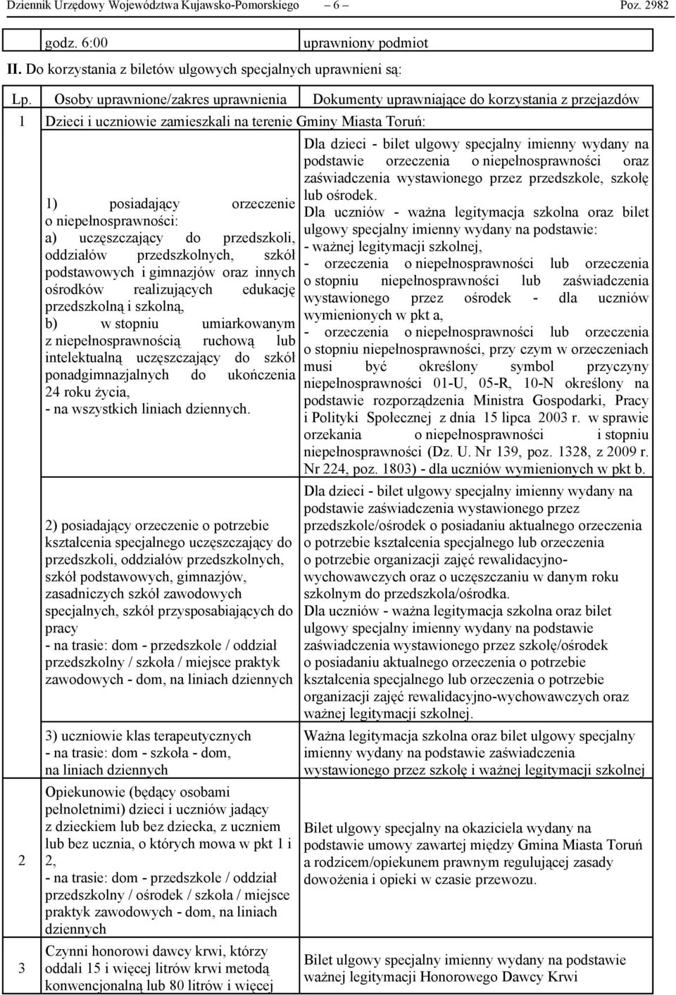 Miasta Toruń: 2 3 ) posiadający orzeczenie o niepełnosprawności: a) uczęszczający do przedszkoli, oddziałów przedszkolnych, szkół podstawowych i gimnazjów oraz innych ośrodków realizujących edukację