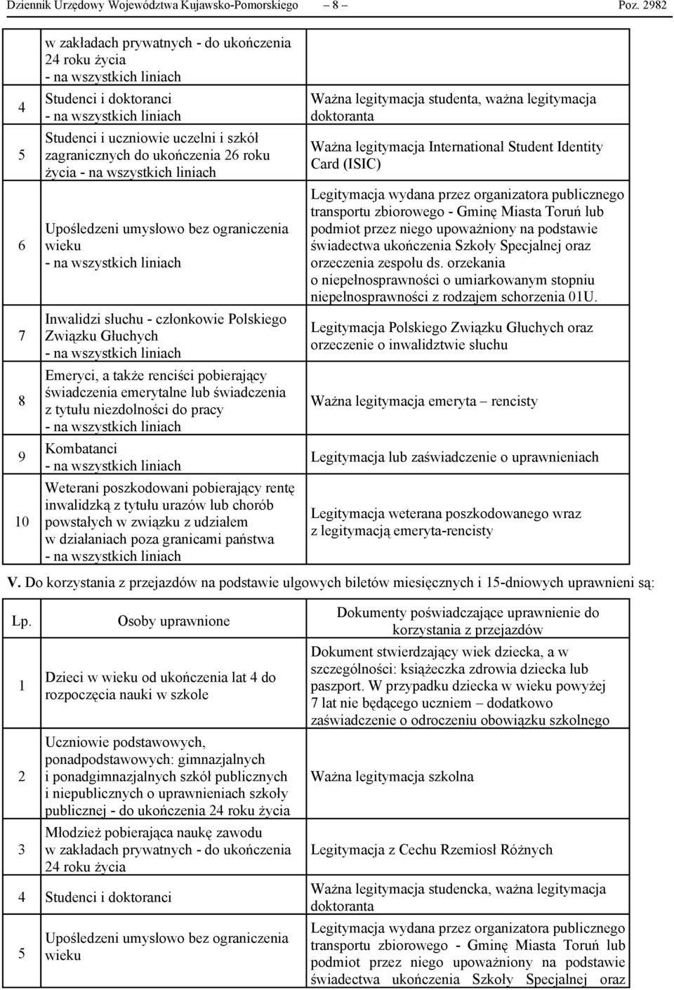 ograniczenia wieku Inwalidzi słuchu - członkowie Polskiego Związku Głuchych Emeryci, a także renciści pobierający świadczenia emerytalne lub świadczenia z tytułu niezdolności do pracy Kombatanci