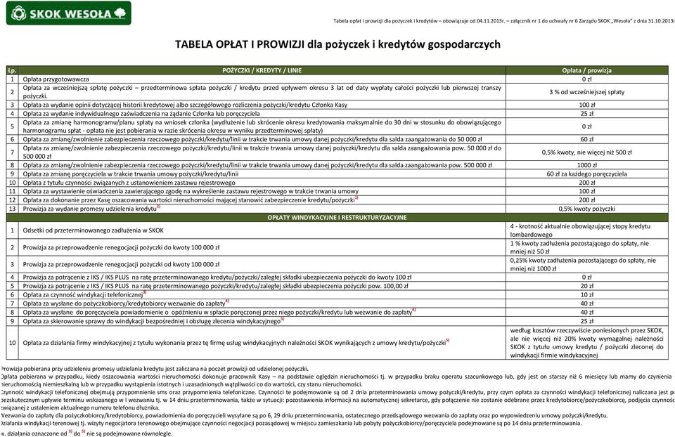 całości pożyczki lub pierwszej transzy pożyczki.