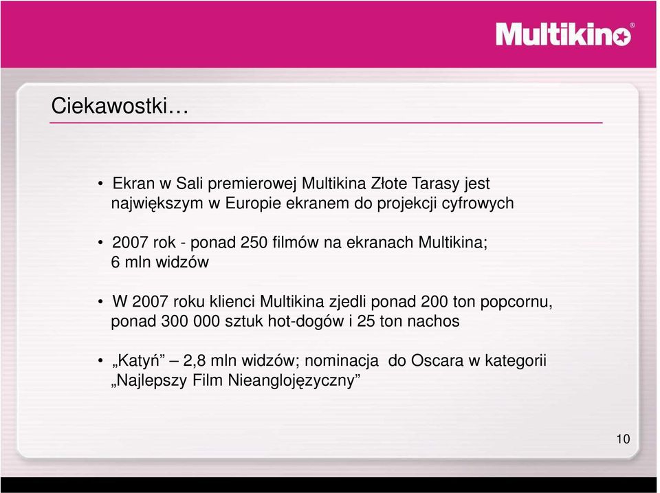 roku klienci Multikina zjedli ponad 200 ton popcornu, ponad 300 000 sztuk hot-dogów i 25 ton