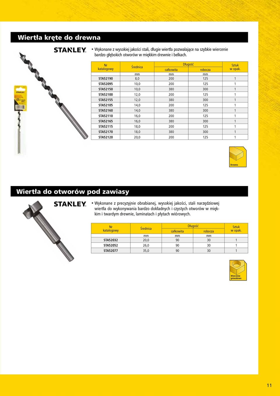 200 125 1 STA52165 16,0 380 300 1 STA52115 18,0 200 125 1 STA52170 18,0 380 300 1 STA52120 20,0 200 125 1 Wiertła do otworów pod zawiasy Wykonane z precyzyjnie obrabianej, wysokiej jakości, stali