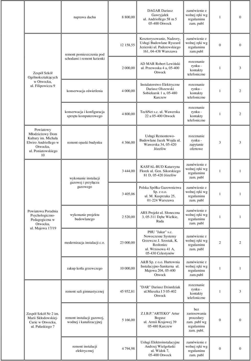 Paderewskiego 161, 04-438 Warszawa AD MAR Robert Lewiński ul. Przewoska 4 a, 05-400 Otwock Instalatorstwo Elektryczne Dariusz Olszewski Sobiekursk 1 a, 05-480 Karczew zam.