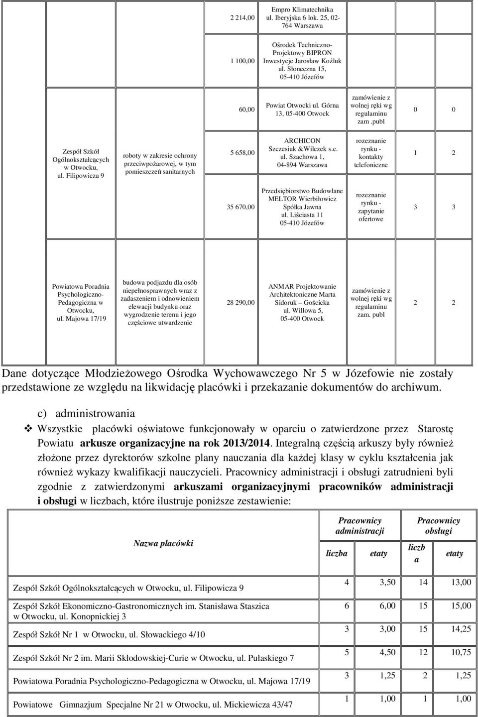 Filipowicza 9 roboty w zakresie ochrony przeciwpożarowej, w tym pomieszczeń sanitarnych 5 658,00 ARCHICON Szczesiuk &Wilczek s.c. ul.