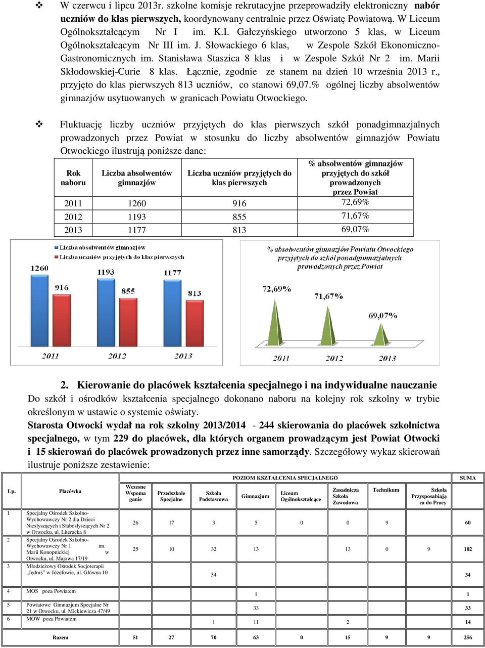 Stanisława Staszica 8 klas i w Zespole Szkół Nr 2 im. Marii Skłodowskiej-Curie 8 klas. Łącznie, zgodnie ze stanem na dzień 10 września 2013 r.