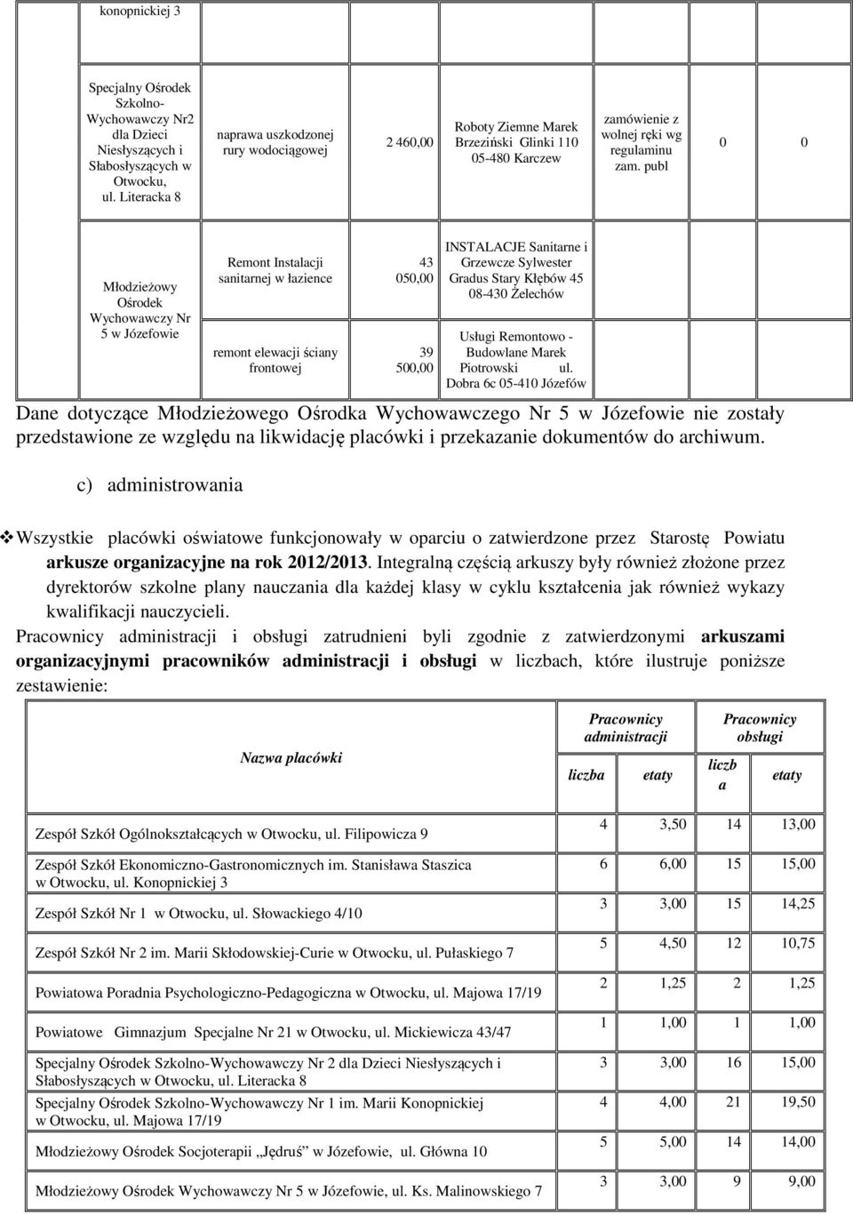 łazience remont elewacji ściany frontowej 43 050,00 39 500,00 INSTALACJE Sanitarne i Grzewcze Sylwester Gradus Stary Kłębów 45 08-430 Żelechów Usługi Remontowo - Budowlane Marek Piotrowski ul.