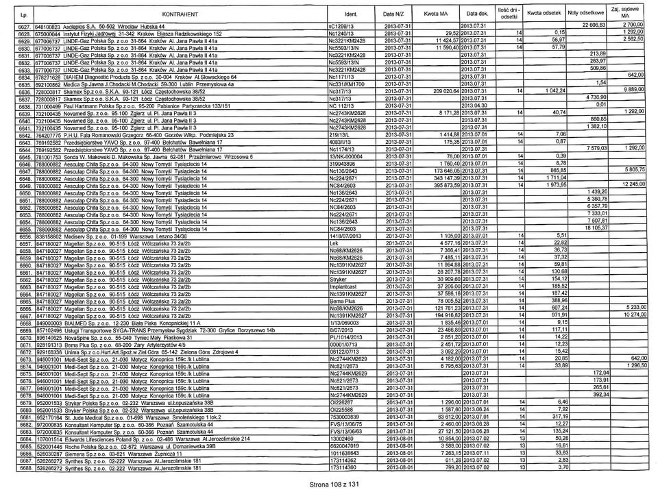 Jana Pawta II 41a 33. 003 LINDE-Gaz Polska Sp. z o.o 31-84 Krakow Al. Jana Pawta II 41a 34. 828 DIAHEM Diagnostic Products Sp. z o.o. 30-004 Krakow ALSiowackiego 4 3. 0082 Medica Sp.Jawna J.