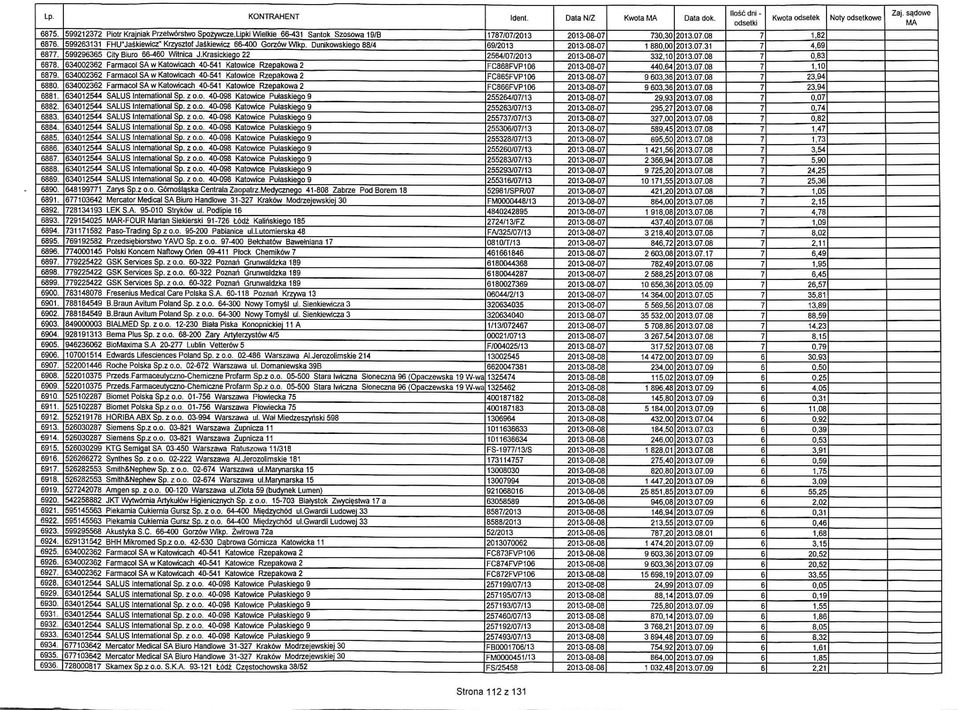 Krasickiego 334002 Farmacol SA w Katowicach 40-41 Katowice Rzepakowa 2 334002 Farmacol SA w Kaiowicach 40-41 Katowice Rzepakowa 2 34002 Farmacol SAw Katowicach 40-41 Katowice Rzepakowa 2 34044 SALUS