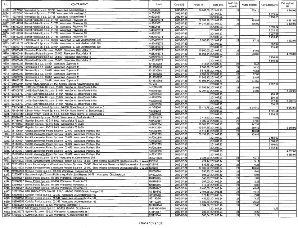 z o.o. 01- Warszawa Ptowiecka 28 Biomet Polska Sp.z o.o. 01- Warszawa Ptowiecka 28 Biomet Polska Sp.z o.o. 01- Warszawa Plowiecka 28 Biomei Polska Sp.z o.o. 01- Warszawa Ptowiecka 28 HORIBAABX Sp.z o.o. 03-4 Warszawa ul.