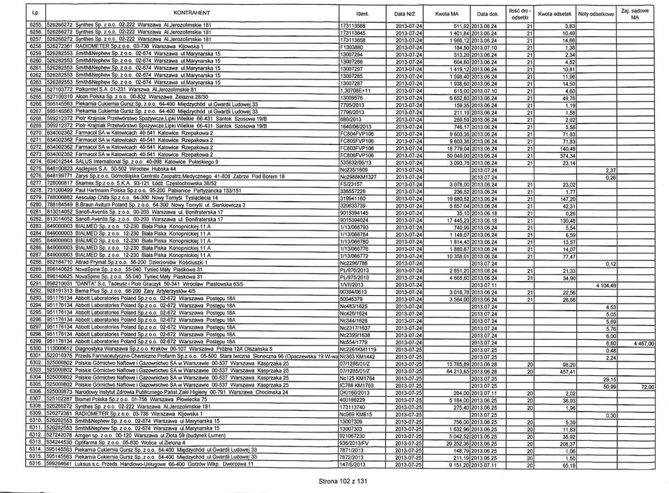 z o.o. 03-38 Warszawa Kijowska 1 8 SmithSNephew Sp. zo.o. 02-4 Warszawa ul.marynareka 1 3 Smith&Nephew Sp. zo.o, 02-4 Warszawa ul.marynarska 1 8 SmithiNephew Sp. z o.o. 02-4 Warszawa ul.marynarska 1 8 SmithSNephew Sp.