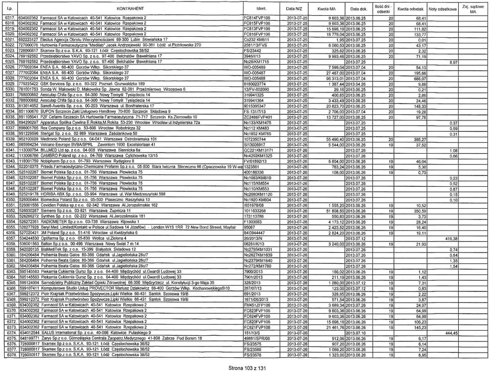 Farmacol SAw Katowicach 40-41 Katowice Rzepakowa 2 34002 Farmacol SA w Kalowicach 40-41 Katowice Rzepakowa 2 34002 Farmacol SA w Katowicach 40-41 Katowice Rzepakowa 2 34002 Farmacol SA w Kalowicach