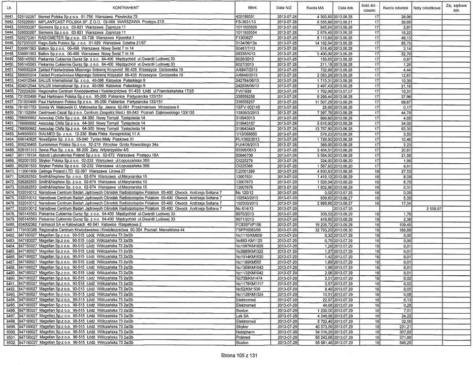 z o.o. 03-8 Warszawa Zupnicza 1 RADIOMETER Sp.z o.o. 03-38 Warszawa Kijowska 1 332 Ragn-Sells Polska Sp. z o.o. 01-02 Warszawa Dzielna / 300 Ballon Sp.z o.o. 00-4 Warszawa Nowy Swiat m 300 Ballon Sp.