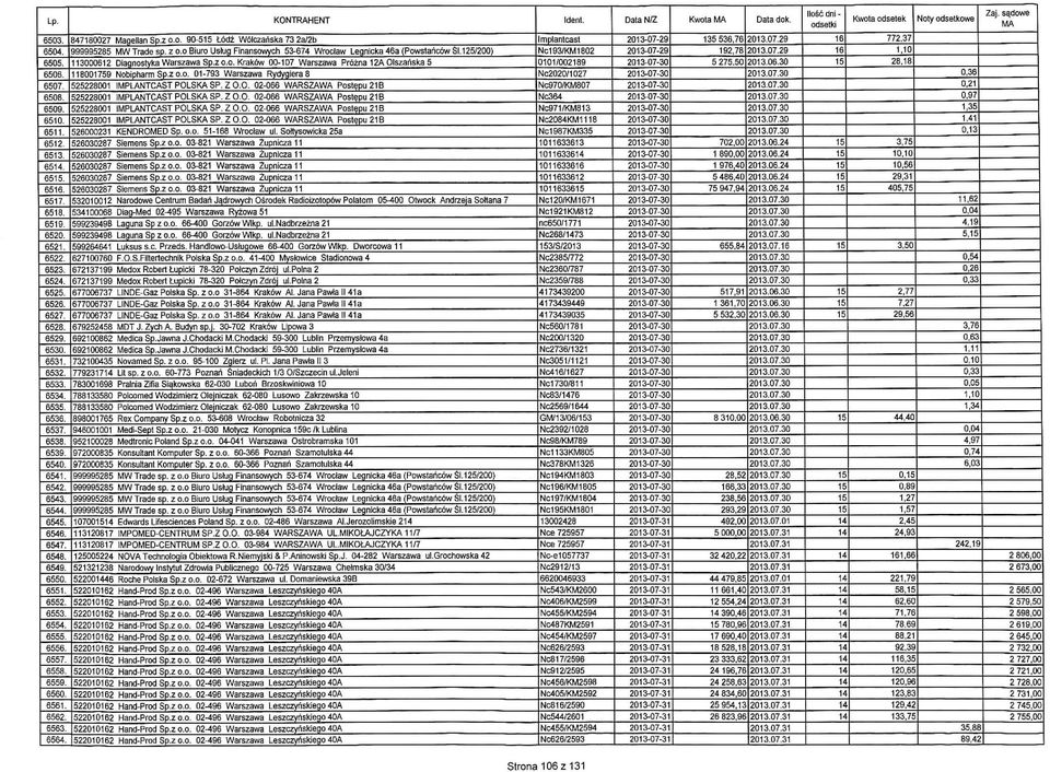 z o.o, 01-3 Warszawa Rydygiera 3 28001 IMPLANTCAST POLSKA SP. ZO.O. 02-0 WARSZAWA PostepuB 28001 IMPLANTCAST POLSKA SP. Z 0.0. 02-0 WARSZAWA Poste,puB 28001 IMPLANTCAST POLSKA SP. Z O.O. 02-0 WARSZAWA Poste.pu B 28001 IMPLANTCAST POLSKA SP.