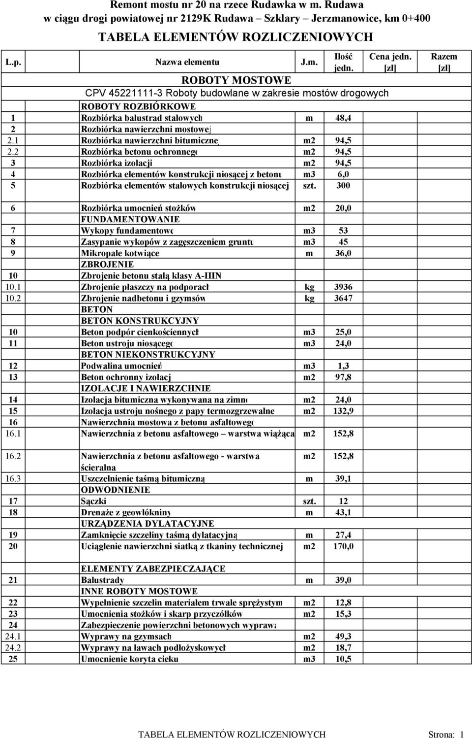 Nazwa elementu ROBOTY MOSTOWE Cena [zł] CPV 45221111-3 Roboty budowlane w zakresie mostów drogowych ROBOTY ROZBIÓRKOWE 1 Rozbiórka balustrad stalowych m 48,4 2 Rozbiórka nawierzchni mostowej 2.