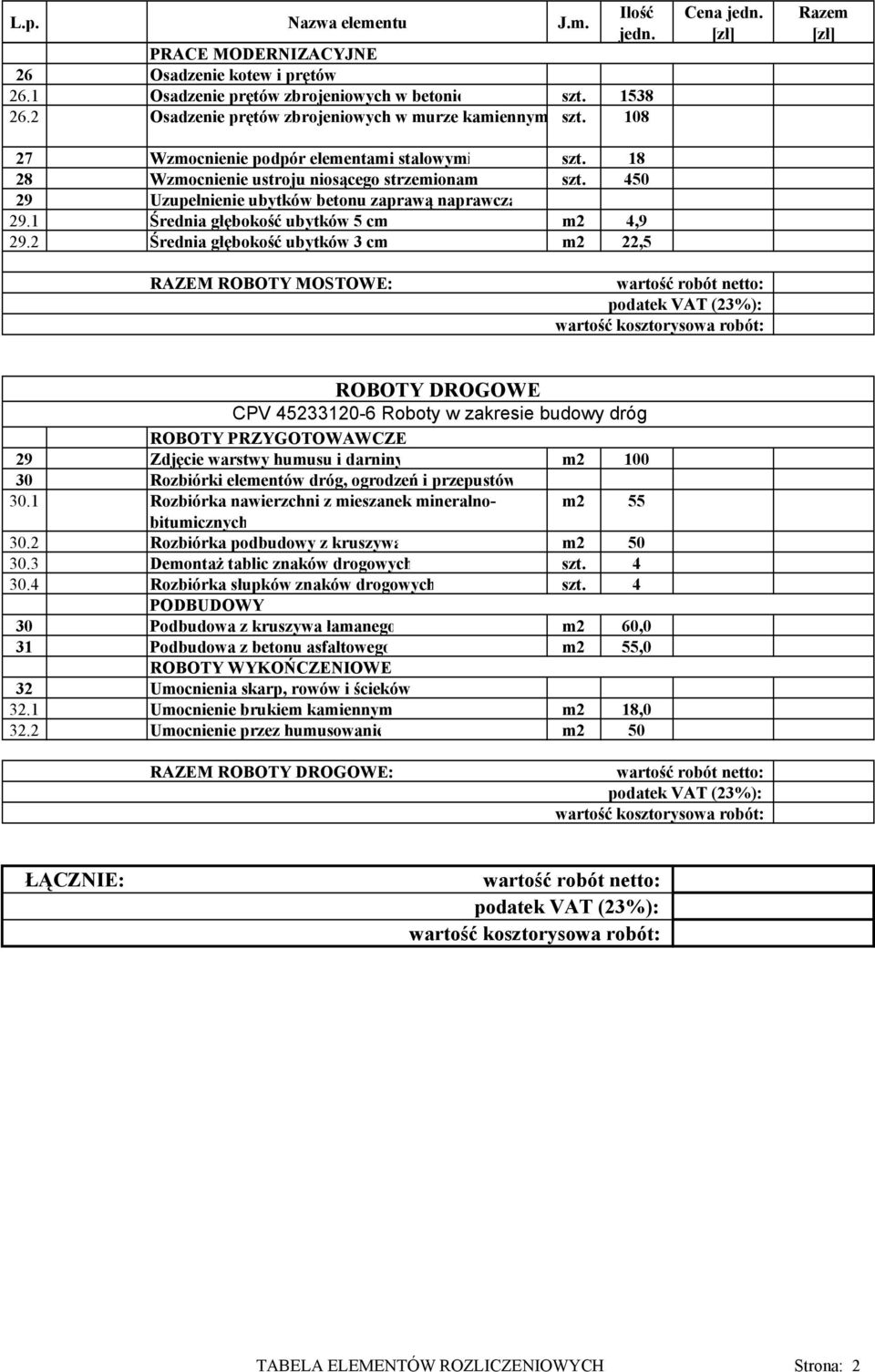 1 Średnia głębokość ubytków 5 cm m2 4,9 29.