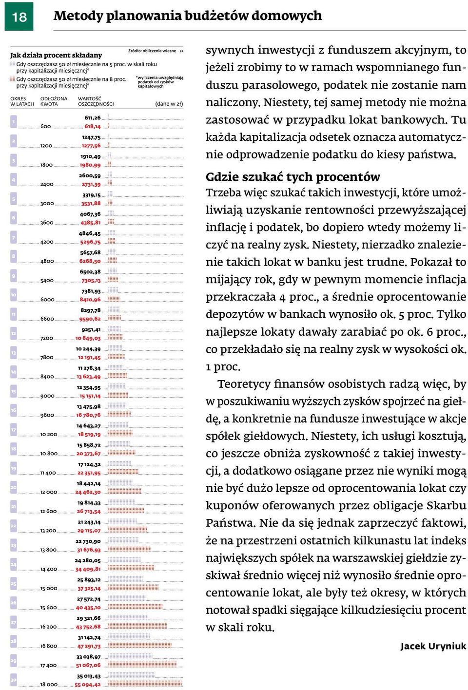 są sposoby, aby ujemny wpływ ntowność z iniejszyć. Kupując duszy inwestyłacimy podatż je umorzymy. ez podatkowych i konwertować amach różnych jednego funduego.