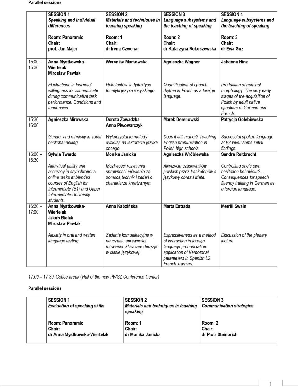 to communicate during communicative task performance: Conditions and tendencies. Agnieszka Mirowska Rola testów w dydaktyce fonetyki języka rosyjskiego.