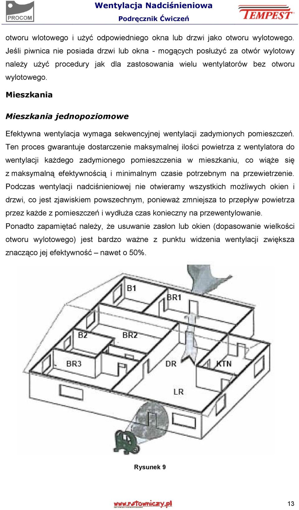Mieszkania Mieszkania jednopoziomowe Efektywna wentylacja wymaga sekwencyjnej wentylacji zadymionych pomieszczeń.