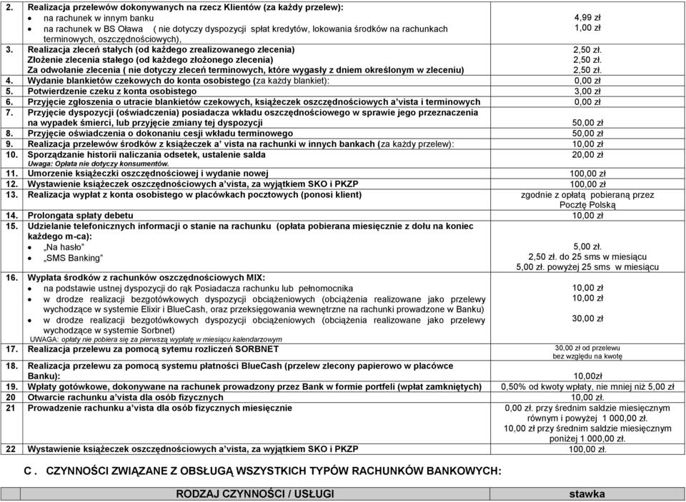 Realizacja zleceń stałych (od każdego zrealizowanego zlecenia) Złożenie zlecenia stałego (od każdego złożonego zlecenia) Za odwołanie zlecenia ( nie dotyczy zleceń terminowych, które wygasły z dniem