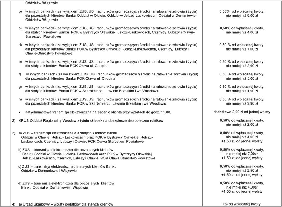 Domaniowie i  c) w innych bankach ( za wyjątkiem ZUS, US i rachunków gromadzących środki na ratowanie zdrowia i życia) dla stałych klientów Banku POK w Bystrzycy Oławskiej, JelczuLaskowicach,