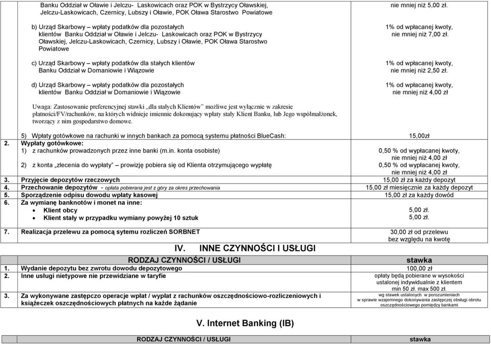 podatków dla stałych klientów Banku Oddział w Domaniowie i Wiązowie d) Urząd Skarbowy wpłaty podatków dla pozostałych klientów Banku Oddział w Domaniowie i Wiązowie nie mniej niż 5,00 zł.