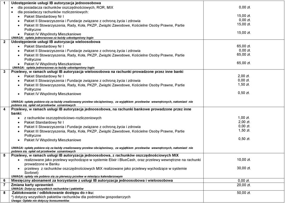 jednorazowa za każdy udostępniony login 2 Udostępnienie usługi IB autoryzacja wieloosobowa Pakiet Standardowy Nr I Pakiet II Stowarzyszenia i  jednorazowa za każdy udostępniony login 3 Przelewy, w