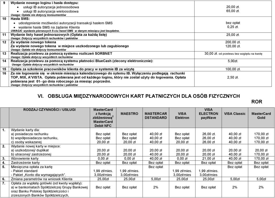 11 Wydanie listy haseł jednorazowych (Opłata za każdą listę) Uwaga: Dotyczy wszystkich rachunków i pakietów 12 Za wydanie nowego tokena Za wydanie nowego tokena w miejsce uszkodzonego lub zagubionego