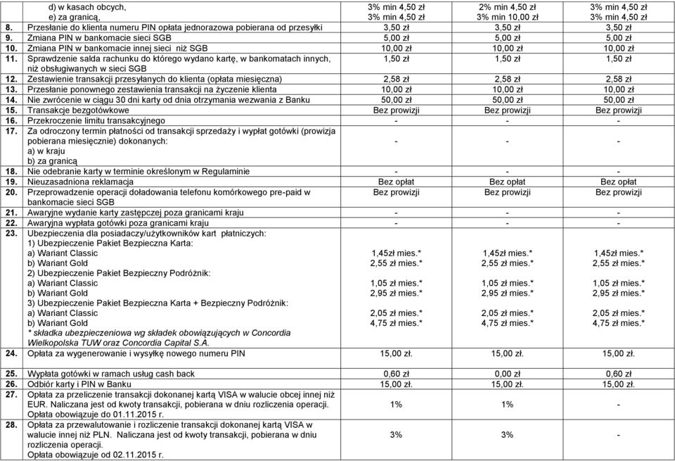 Sprawdzenie salda rachunku do którego wydano kartę, w bankomatach innych, 1,50 zł 1,50 zł 1,50 zł niż obsługiwanych w sieci SGB 12.