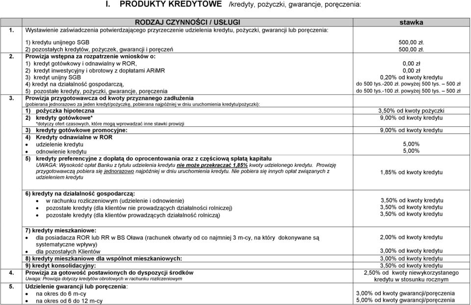 poręczeń 50 2.