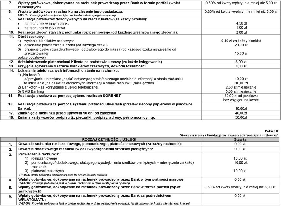 Realizacja przelewów dokonywanych na rzecz Klientów (za każdy przelew): na rachunek w innym banku na rachunek w BS Oława 0,50% od kwoty wpłaty, nie mniej niż 5,00 zł 0,30% od kwoty wypłaty, nie mniej